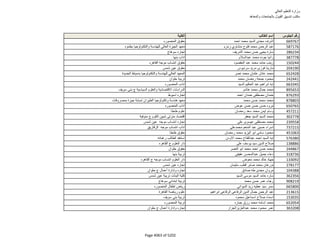 نتيجة تنسيق المرحلة الثانية للثانوية العامة