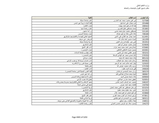 نتيجة تنسيق المرحلة الثانية للثانوية العامة