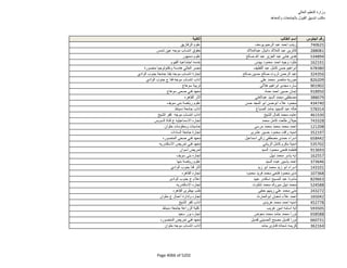 نتيجة تنسيق المرحلة الثانية للثانوية العامة