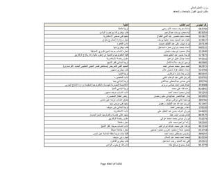 نتيجة تنسيق المرحلة الثانية للثانوية العامة