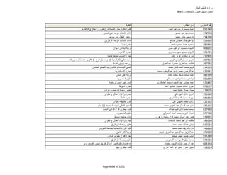 نتيجة تنسيق المرحلة الثانية للثانوية العامة