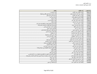 نتيجة تنسيق المرحلة الثانية للثانوية العامة