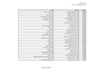 نتيجة تنسيق المرحلة الثانية للثانوية العامة