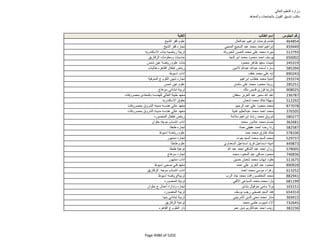 نتيجة تنسيق المرحلة الثانية للثانوية العامة