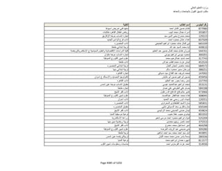 نتيجة تنسيق المرحلة الثانية للثانوية العامة