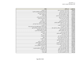 نتيجة تنسيق المرحلة الثانية للثانوية العامة