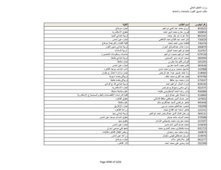 نتيجة تنسيق المرحلة الثانية للثانوية العامة