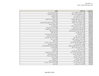 نتيجة تنسيق المرحلة الثانية للثانوية العامة