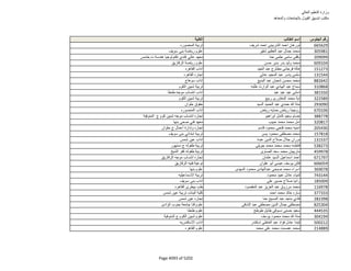 نتيجة تنسيق المرحلة الثانية للثانوية العامة