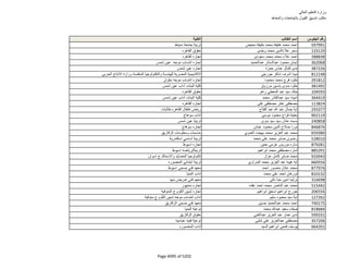 نتيجة تنسيق المرحلة الثانية للثانوية العامة