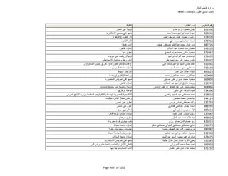 نتيجة تنسيق المرحلة الثانية للثانوية العامة