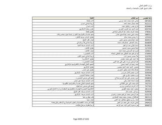 نتيجة تنسيق المرحلة الثانية للثانوية العامة
