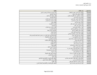 نتيجة تنسيق المرحلة الثانية للثانوية العامة