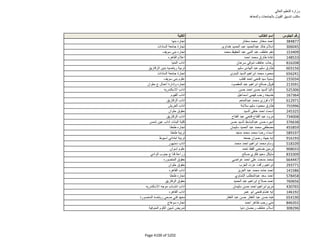 نتيجة تنسيق المرحلة الثانية للثانوية العامة