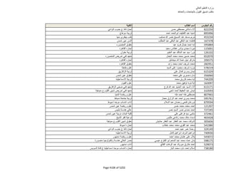 نتيجة تنسيق المرحلة الثانية للثانوية العامة