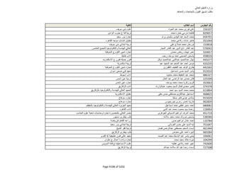 نتيجة تنسيق المرحلة الثانية للثانوية العامة