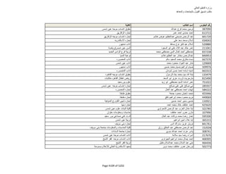 نتيجة تنسيق المرحلة الثانية للثانوية العامة
