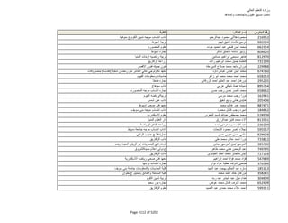 نتيجة تنسيق المرحلة الثانية للثانوية العامة
