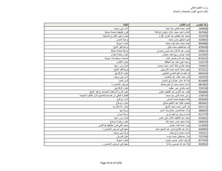 نتيجة تنسيق المرحلة الثانية للثانوية العامة