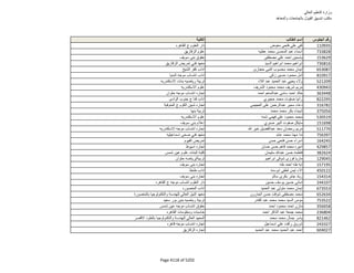 نتيجة تنسيق المرحلة الثانية للثانوية العامة