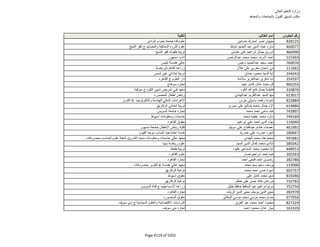 نتيجة تنسيق المرحلة الثانية للثانوية العامة