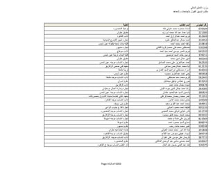نتيجة تنسيق المرحلة الثانية للثانوية العامة