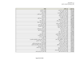 نتيجة تنسيق المرحلة الثانية للثانوية العامة