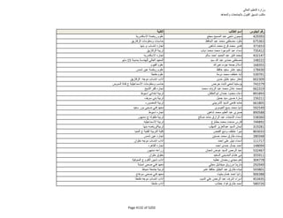 نتيجة تنسيق المرحلة الثانية للثانوية العامة