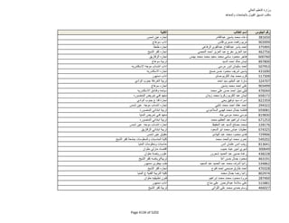 نتيجة تنسيق المرحلة الثانية للثانوية العامة