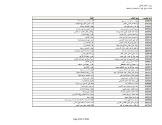 نتيجة تنسيق المرحلة الثانية للثانوية العامة