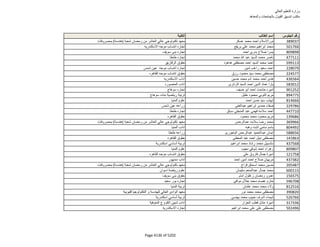 نتيجة تنسيق المرحلة الثانية للثانوية العامة