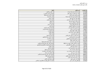 نتيجة تنسيق المرحلة الثانية للثانوية العامة