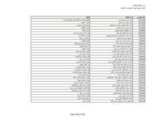 نتيجة تنسيق المرحلة الثانية للثانوية العامة