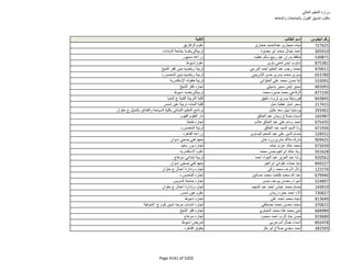 نتيجة تنسيق المرحلة الثانية للثانوية العامة