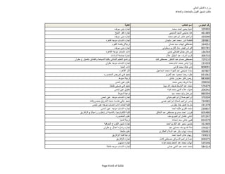 نتيجة تنسيق المرحلة الثانية للثانوية العامة