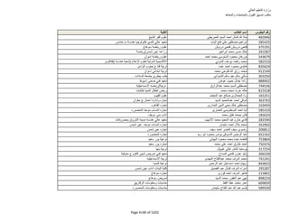 نتيجة تنسيق المرحلة الثانية للثانوية العامة