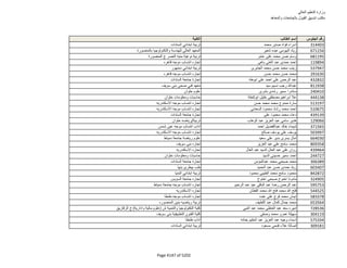 نتيجة تنسيق المرحلة الثانية للثانوية العامة