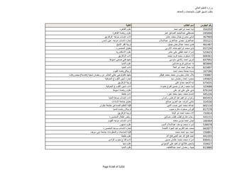 نتيجة تنسيق المرحلة الثانية للثانوية العامة
