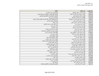 نتيجة تنسيق المرحلة الثانية للثانوية العامة