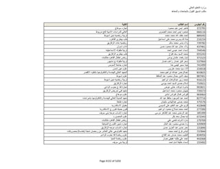 نتيجة تنسيق المرحلة الثانية للثانوية العامة