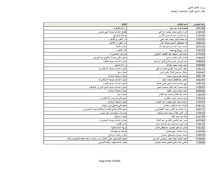 نتيجة تنسيق المرحلة الثانية للثانوية العامة
