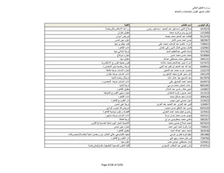 نتيجة تنسيق المرحلة الثانية للثانوية العامة