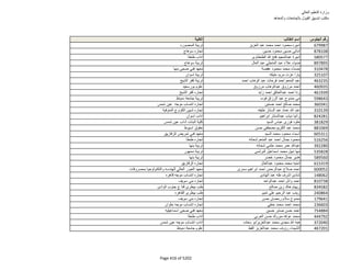 نتيجة تنسيق المرحلة الثانية للثانوية العامة