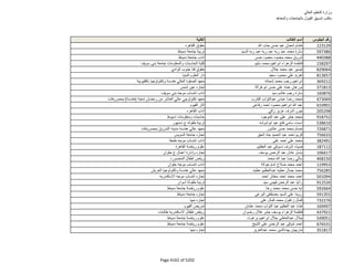 نتيجة تنسيق المرحلة الثانية للثانوية العامة