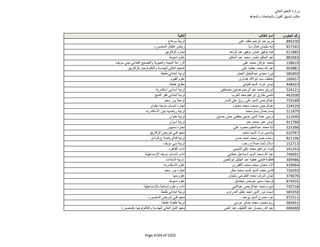 نتيجة تنسيق المرحلة الثانية للثانوية العامة