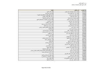 نتيجة تنسيق المرحلة الثانية للثانوية العامة