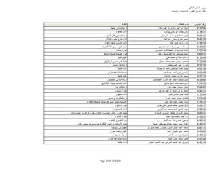 نتيجة تنسيق المرحلة الثانية للثانوية العامة