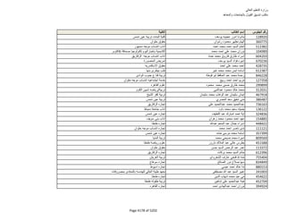 نتيجة تنسيق المرحلة الثانية للثانوية العامة