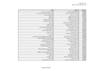 نتيجة تنسيق المرحلة الثانية للثانوية العامة