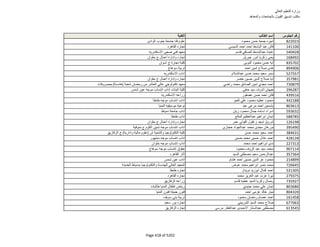 نتيجة تنسيق المرحلة الثانية للثانوية العامة